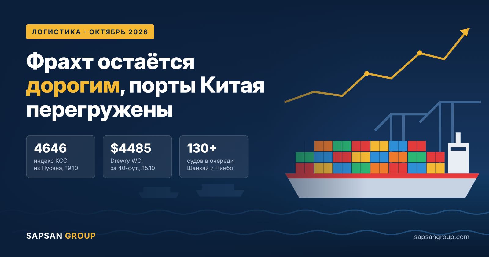 Фрахт из Кореи остаётся дорогим, а порты Китая перегружены: что это значит для доставки авто